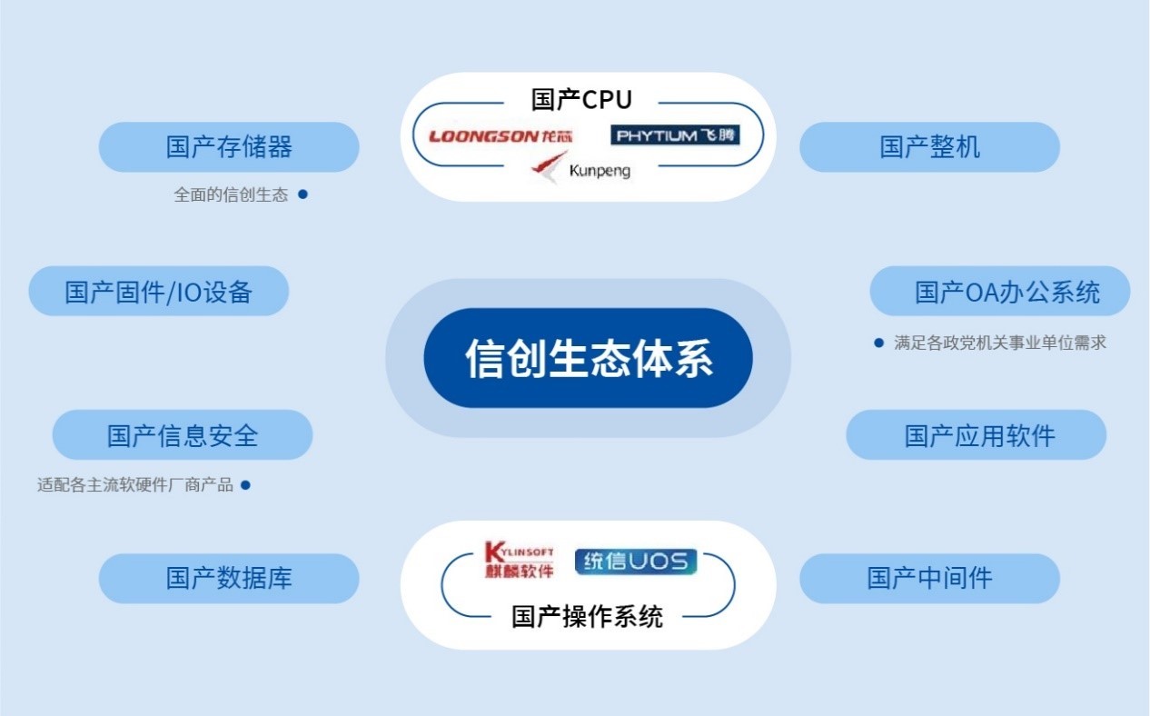 顺势而为，国产信创云PC为用户提供数智化优选方案